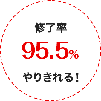 利用実績 1,300社 50,000人