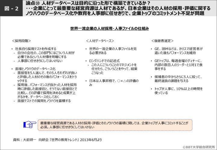 世界一流企業の人材採用・人事ファイルの仕組み