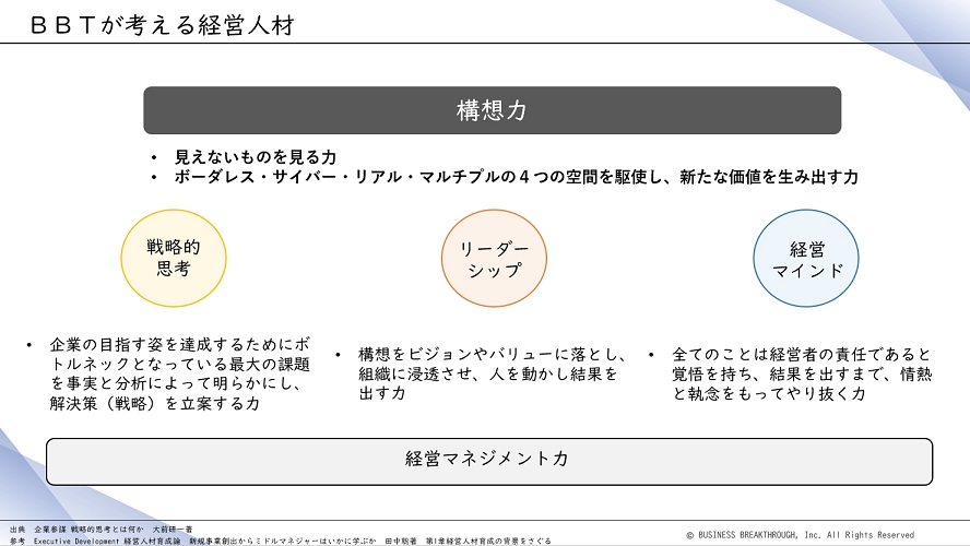 ＢＢＴが考える経営人材 構想力