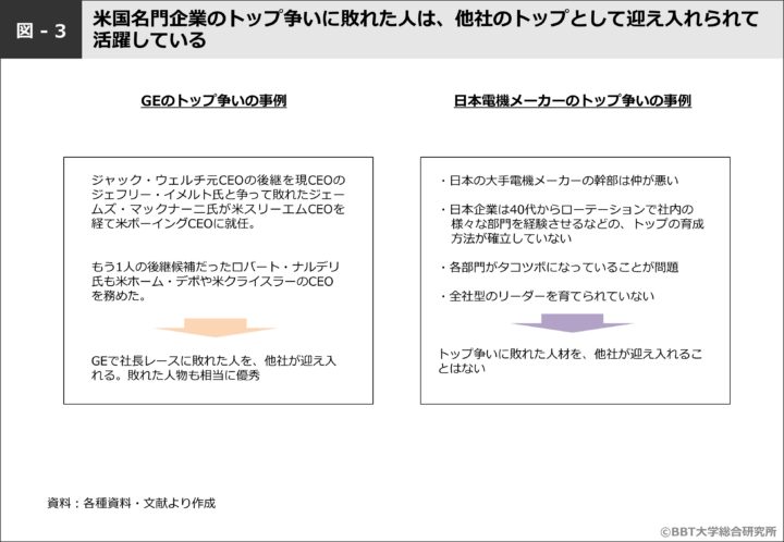 GEのトップ争いの事例、日本電機メーカーのトップ争いの事例