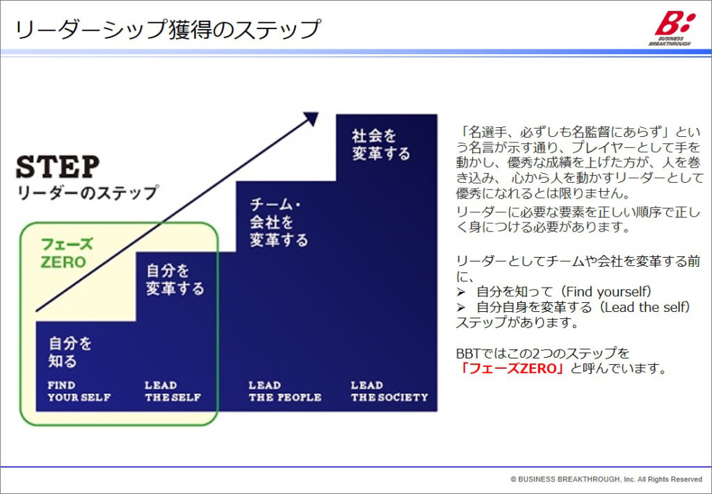 リーダシップ獲得のステップ