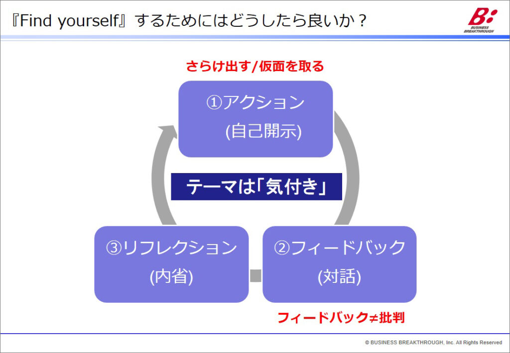 「Find yourself」するためにはどうしたら良いか？