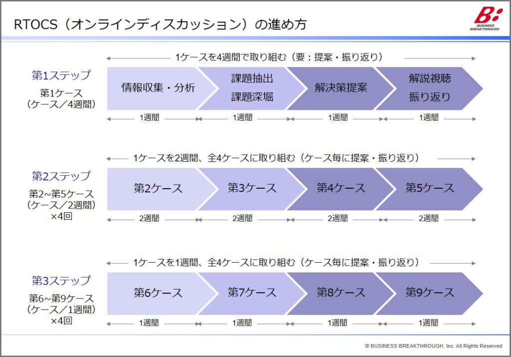 RTOCS（オンラインディスカッション）の進め方