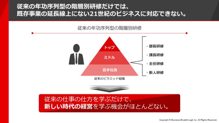 従来の年功序列型の階層別研修