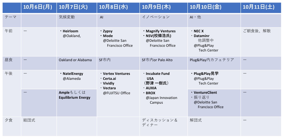 シリコンバレー視察旅行スケジュール