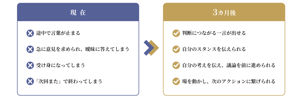 実践力を定着させる学習の流れ