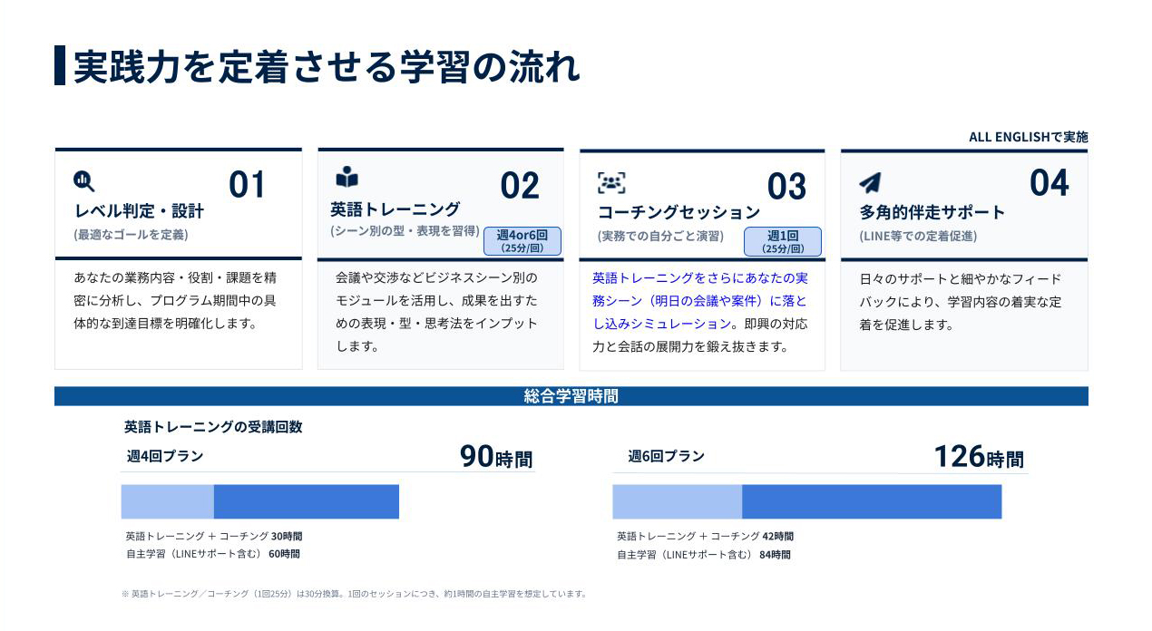 実践力を定着させる学習の流れ