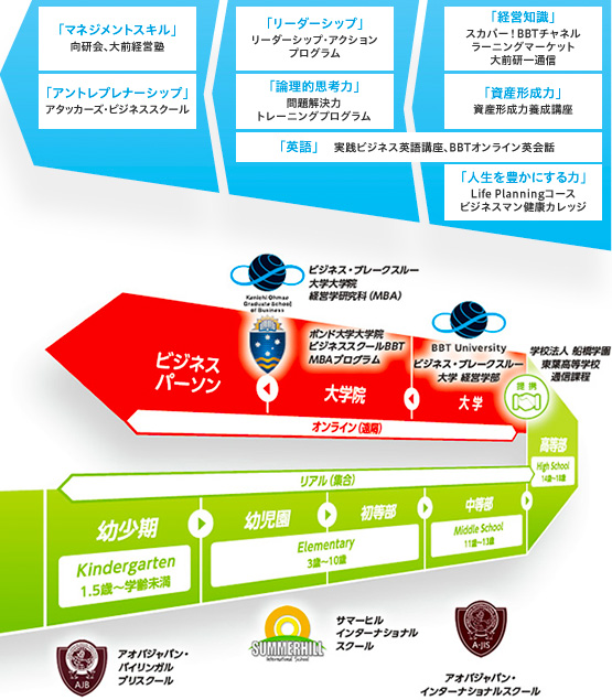 生涯教育プラットフォーム