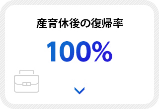 産育休後の復帰率 ※2 100%