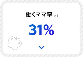 働くママ率 ※2 ※3 29%