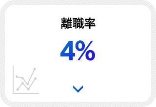 離職率 4%