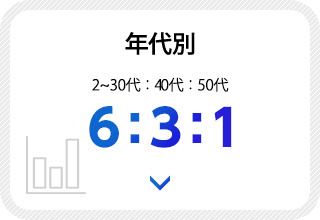 年代別 6:3:1