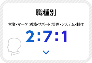 職種別 3:5:2